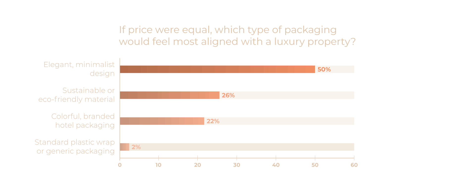 Preferred Packaging Formats
